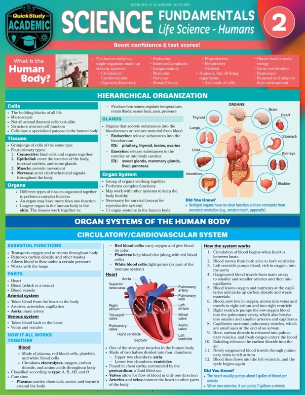 Barcharts Life Science Humans