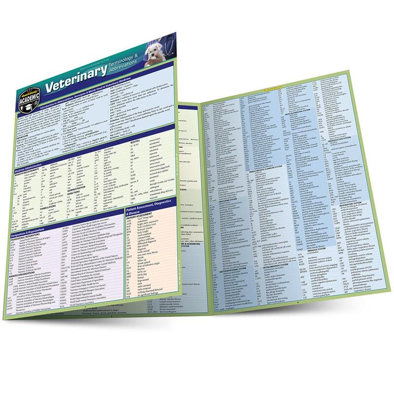 Barcharts, Veterinary Terminology And Abbreviations