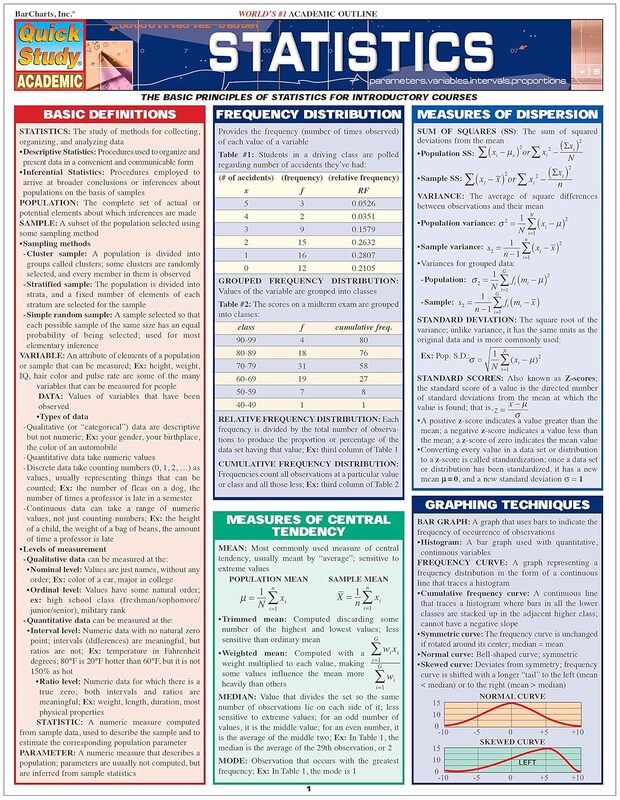 Barcharts Statistics