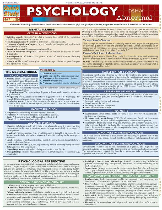 Barcharts, Abnormal Psychology