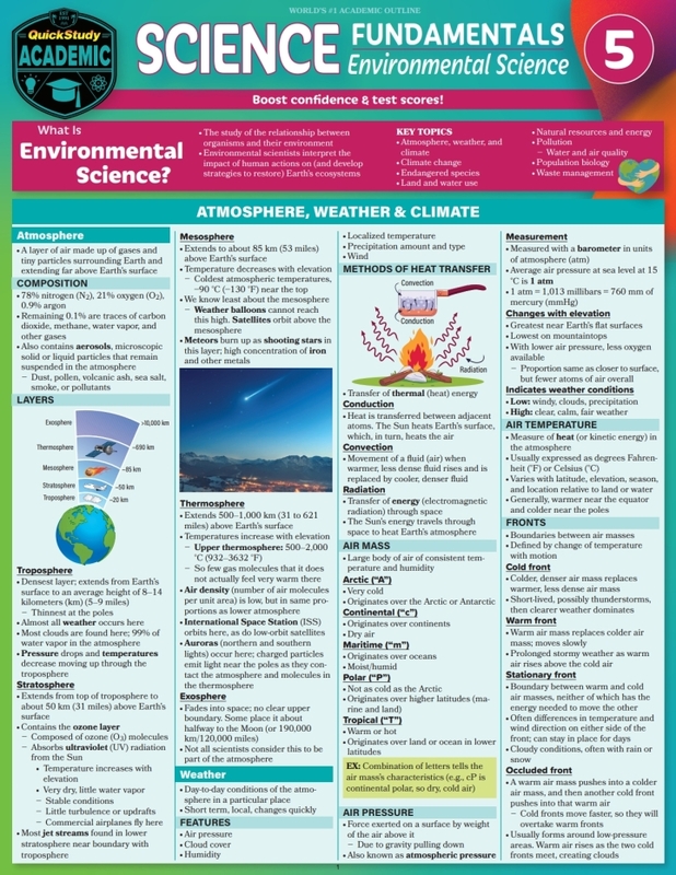 Barcharts Environmental Science