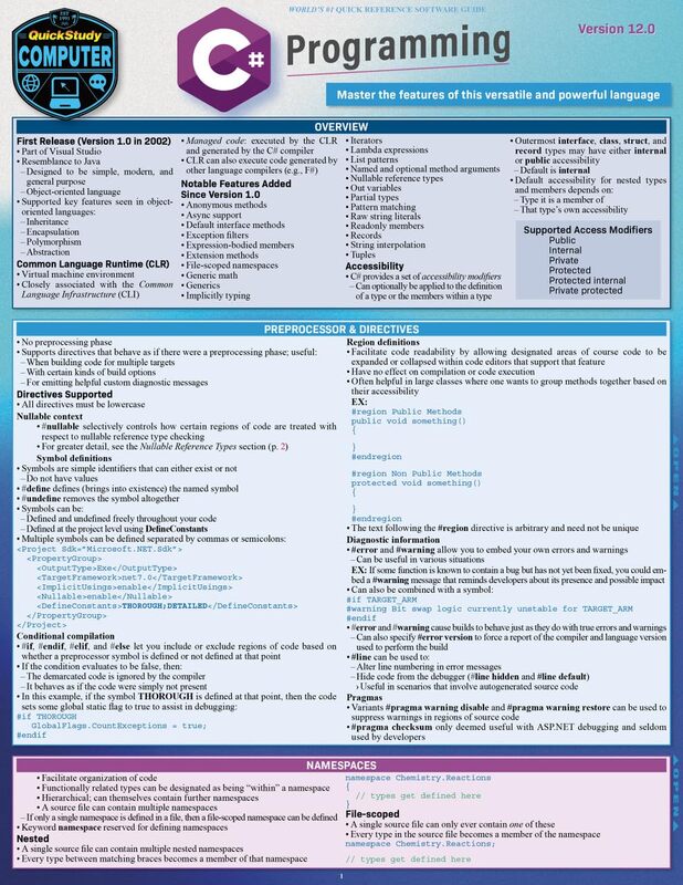 Barcharts C# Programming