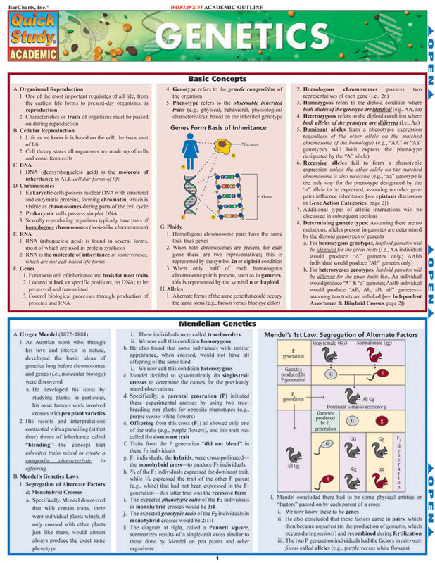 Barcharts, Genetics